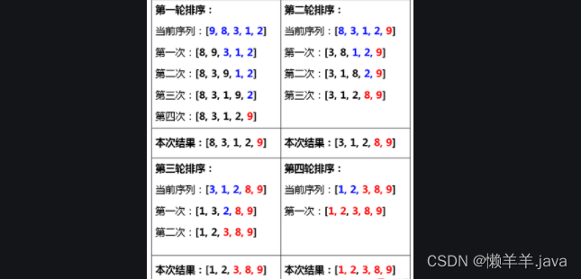【Array】冒泡排序 || 杨辉三角