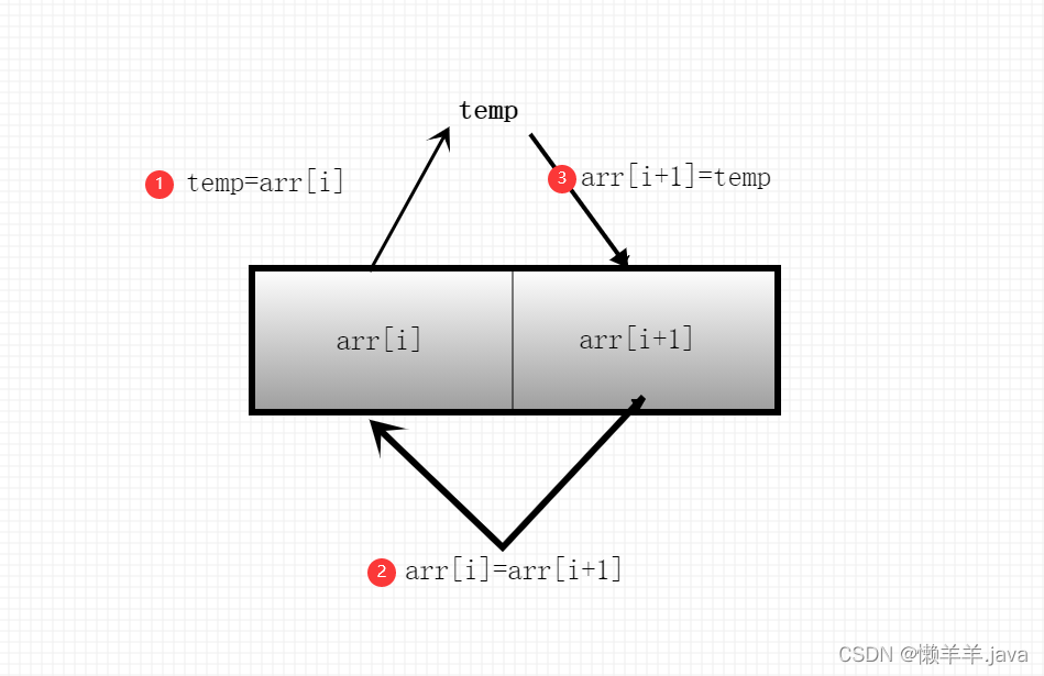 【Array】冒泡排序 || 杨辉三角