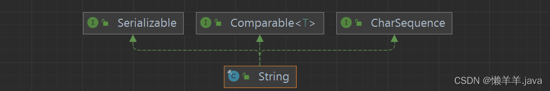 【JavaSE】从JVM理解String、StringBuffer类
