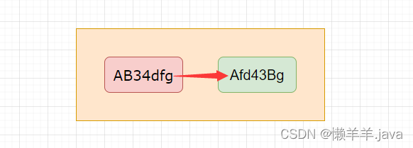 【JavaSE】字符串反转、自定义排序、注册问题、数据类型统计