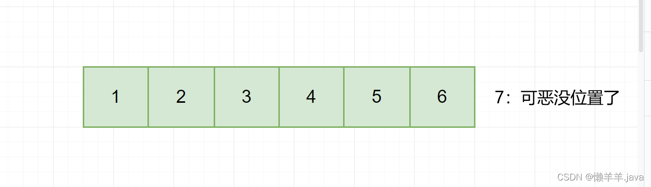 【JavaSE】追根溯源全面上手集合(建议反复观看) 【JavaSE】追根溯源全面上手集合(建议反复观看)