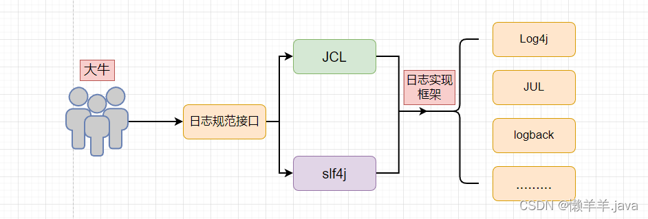 在项目开发中的Logback日志框架技术
