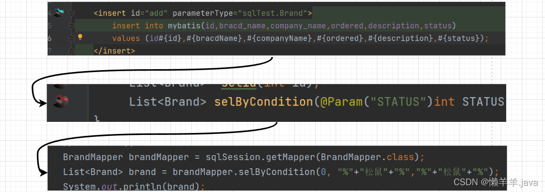 【MyBatis】多条件查询、动态SQL、多表操作、注解开发