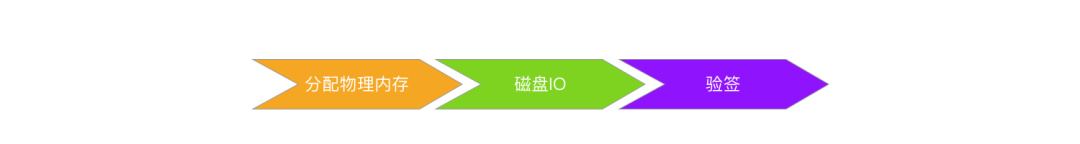 抖音研发实践：基于二进制文件重排的解决方案 APP启动速度提升超15%