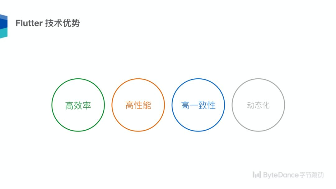 Flutter 沙龙回顾 | 跨平台技术趋势及字节跳动 Flutter 架构实践