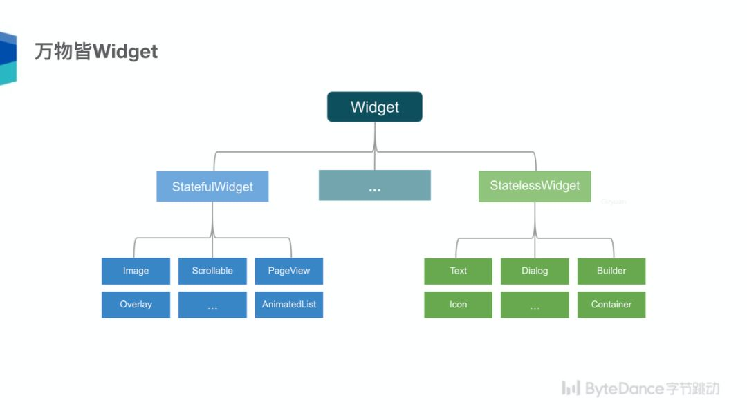 Flutter 沙龙回顾 | 跨平台技术趋势及字节跳动 Flutter 架构实践