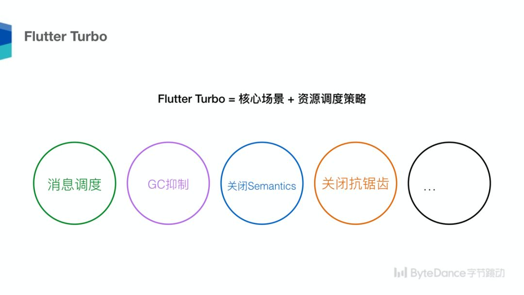Flutter 沙龙回顾 | 跨平台技术趋势及字节跳动 Flutter 架构实践