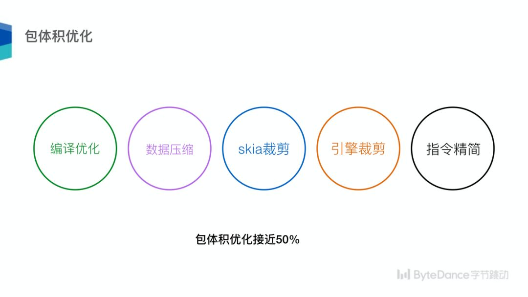 Flutter 沙龙回顾 | 跨平台技术趋势及字节跳动 Flutter 架构实践