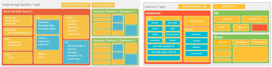 开源 | AabResGuard: AAB 资源混淆工具