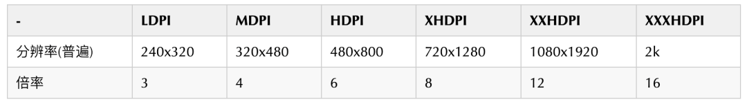 抖音包大小优化-资源优化
