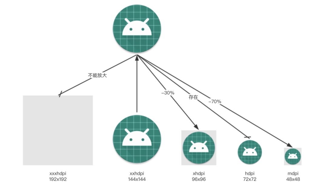 抖音包大小优化-资源优化