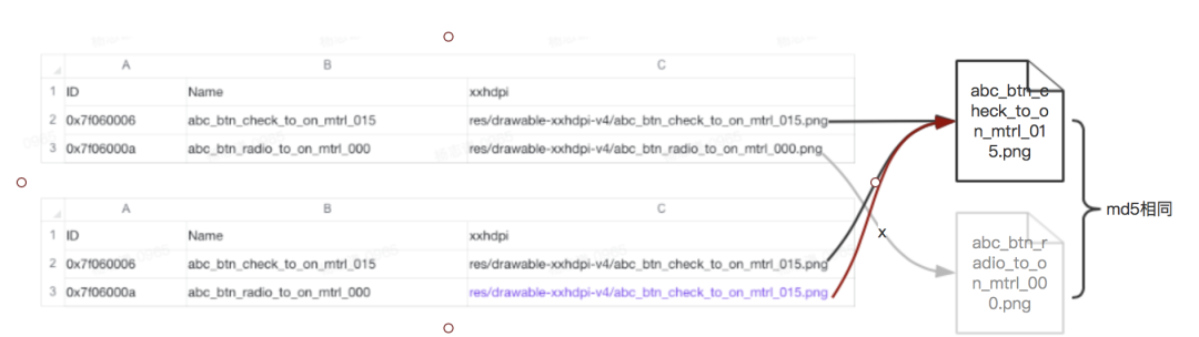 抖音包大小优化-资源优化