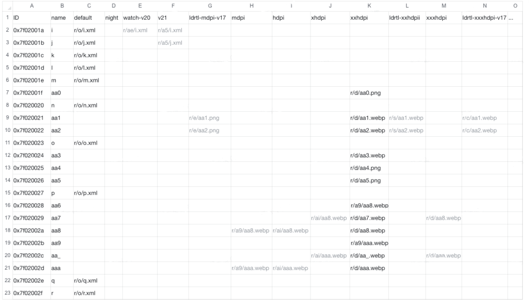 抖音包大小优化-资源优化