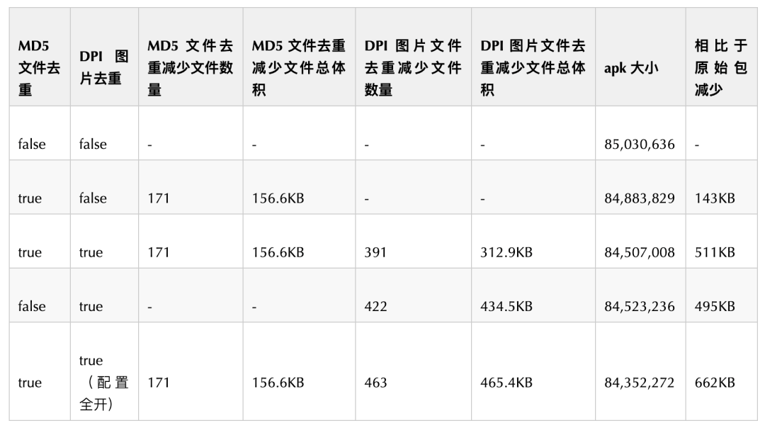 抖音包大小优化-资源优化