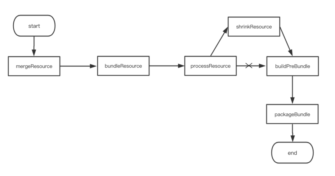 抖音包大小优化-资源优化