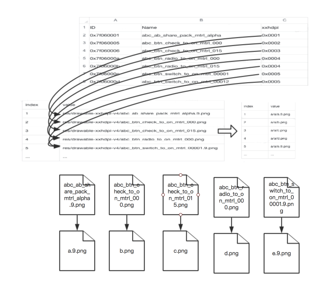 抖音包大小优化-资源优化