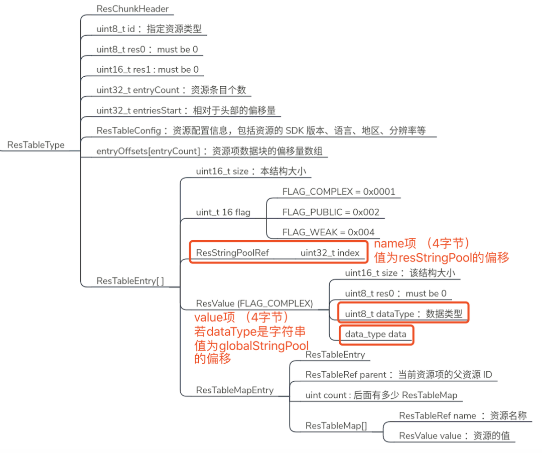 抖音包大小优化-资源优化