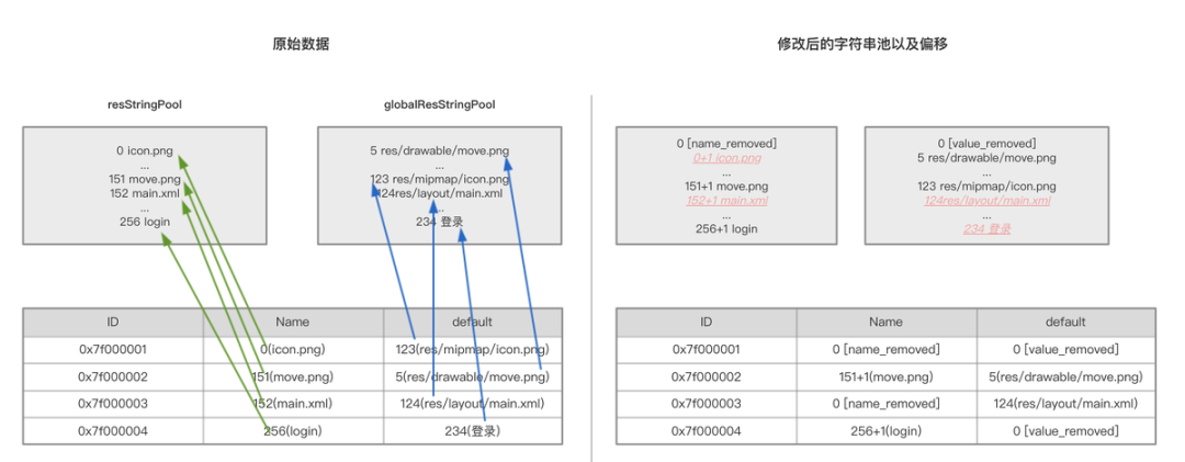 抖音包大小优化-资源优化