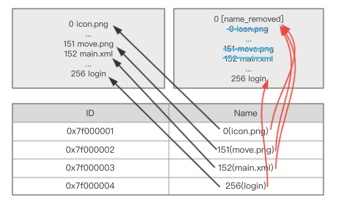 抖音包大小优化-资源优化