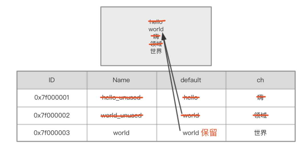 抖音包大小优化-资源优化