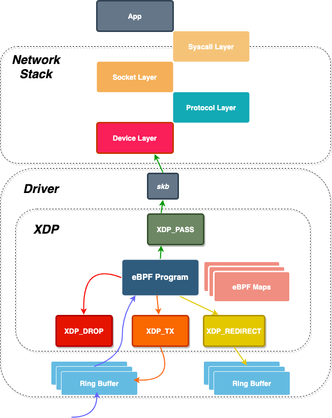 eBPF技术实践：高性能ACL