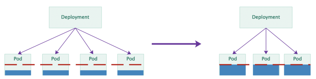 自动化弹性伸缩如何支持百万级核心错峰混部 | 架构沙龙回顾