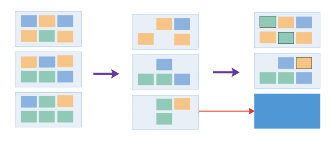 自动化弹性伸缩如何支持百万级核心错峰混部 | 架构沙龙回顾