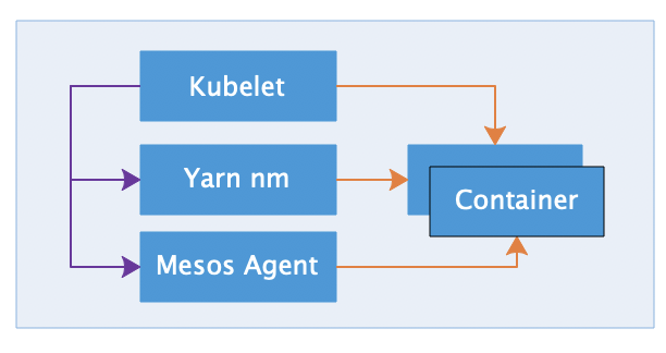 自动化弹性伸缩如何支持百万级核心错峰混部 | 架构沙龙回顾