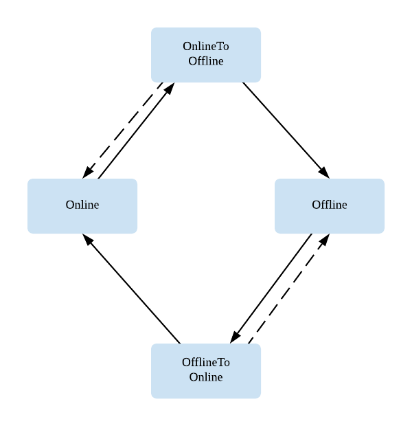 自动化弹性伸缩如何支持百万级核心错峰混部 | 架构沙龙回顾