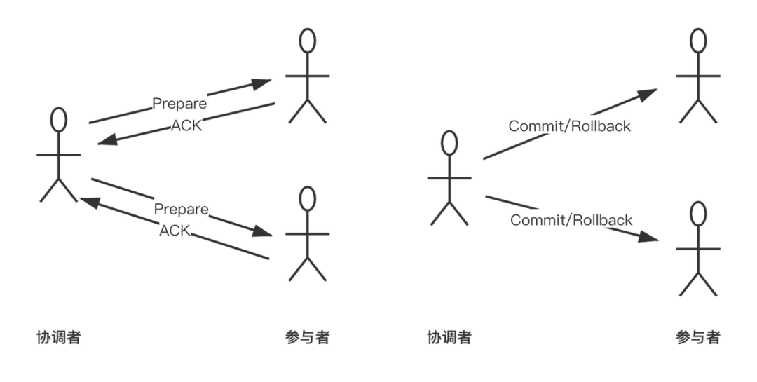 字节跳动表格存储中的事务
