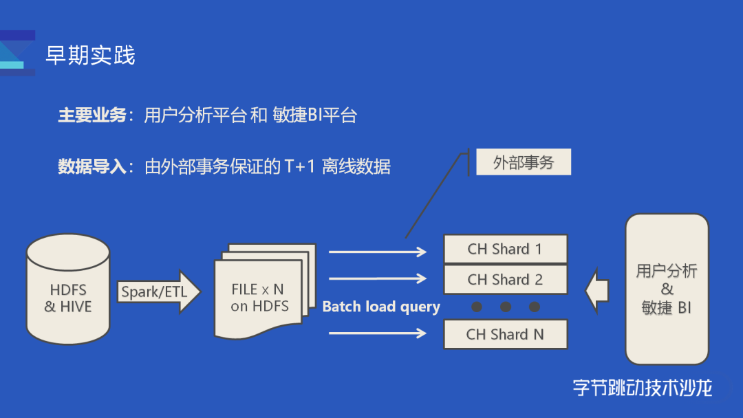 沙龙回顾|ClickHouse 在实时场景的应用和优化 沙龙回顾|ClickHouse 在实时场景的应用和优化