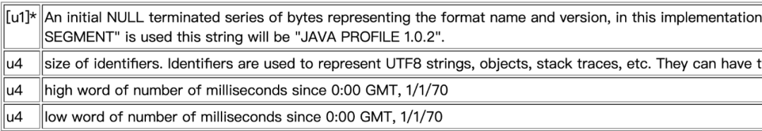 西瓜视频稳定性治理体系建设一：Tailor 原理及实践