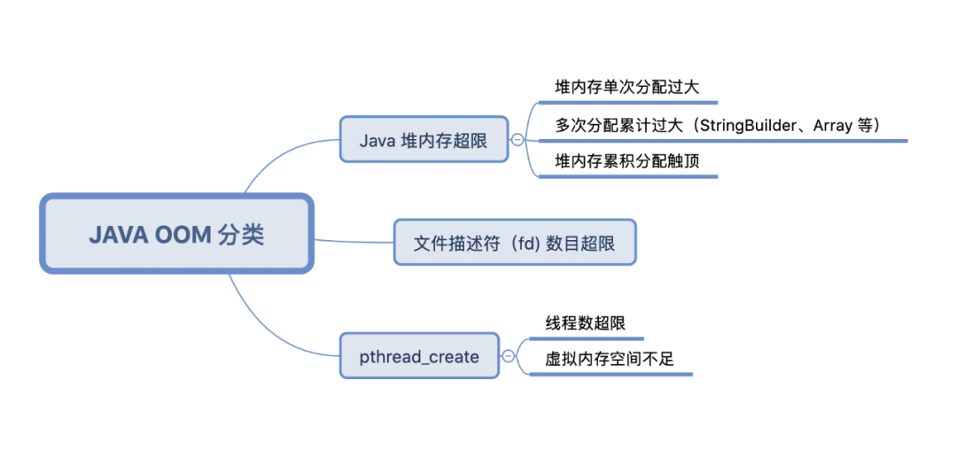 抖音 Android 性能优化系列：Java 内存优化篇