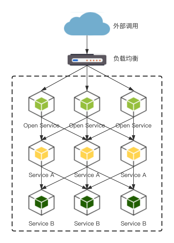 如何优雅地重试