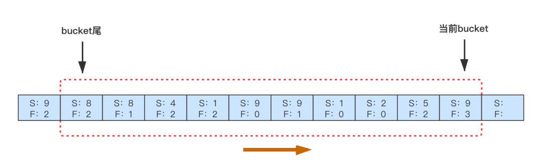 如何优雅地重试