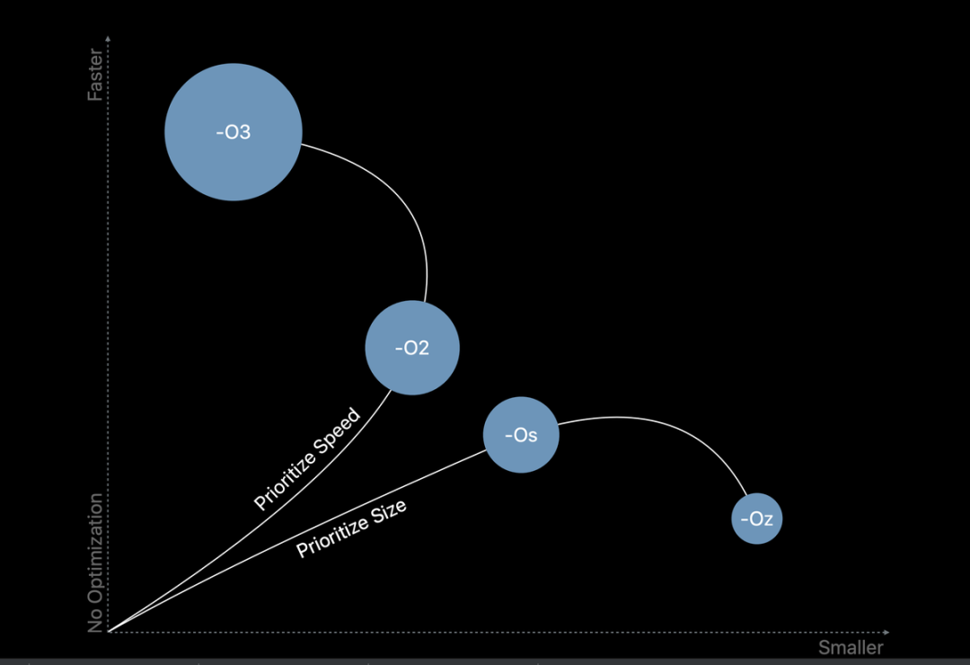 抖音品质建设 - iOS 安装包大小优化实践篇