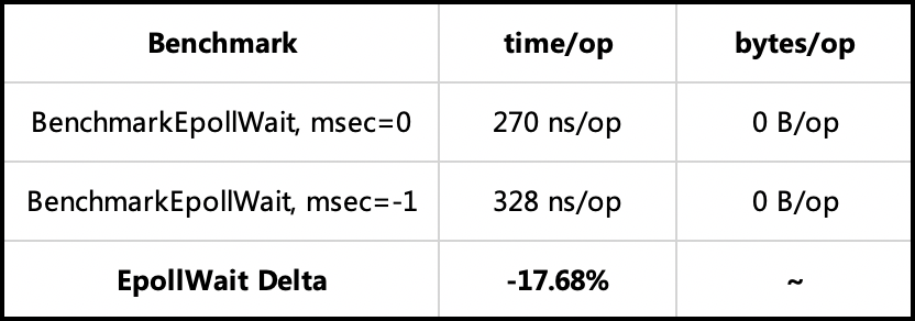 字节跳动 Go RPC 框架 KiteX 性能优化实践