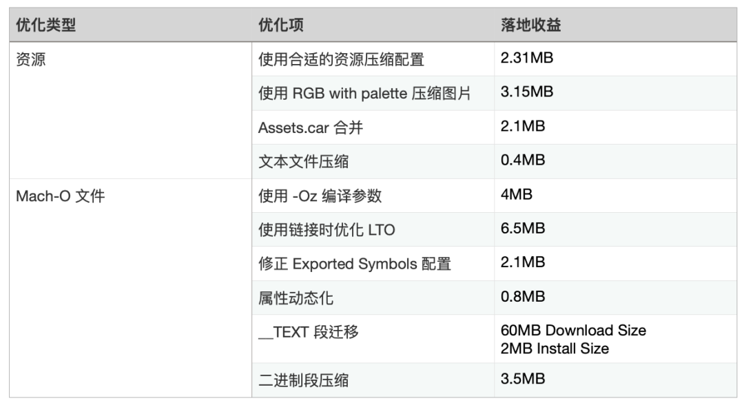 今日头条 iOS 安装包大小优化 - 新阶段、新实践