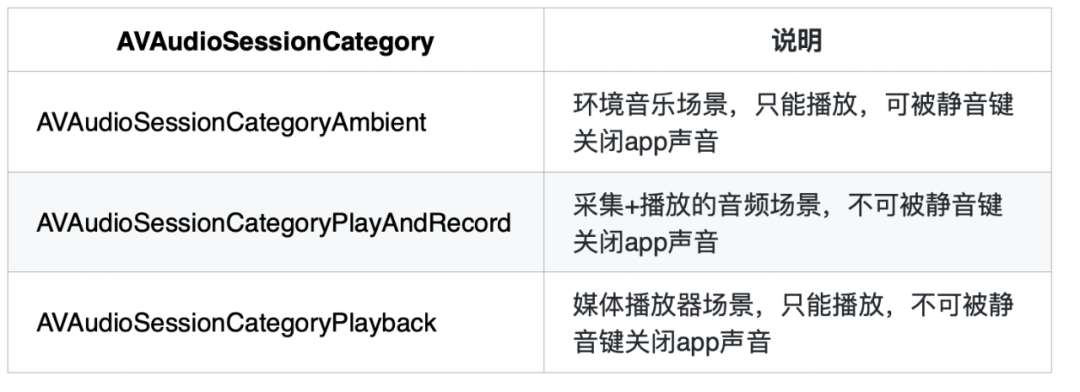 在线教室 iOS 端声音问题综合解决方案