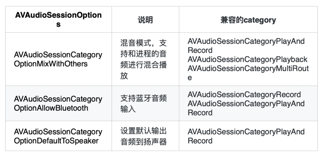 在线教室 iOS 端声音问题综合解决方案