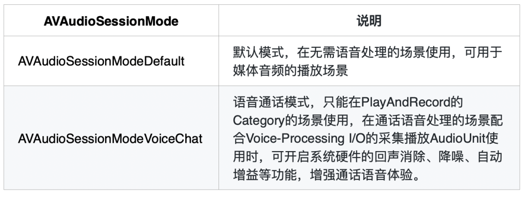 在线教室 iOS 端声音问题综合解决方案