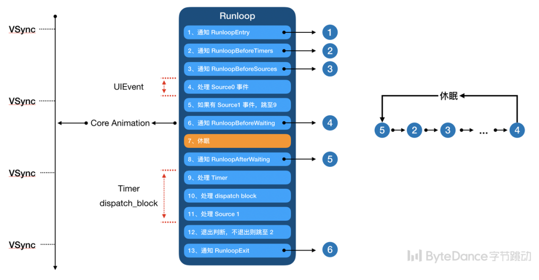 iOS 稳定性问题治理:卡死崩溃监控原理及最佳实践 iOS 稳定性问题治理:卡死崩溃监控原理及最佳实践