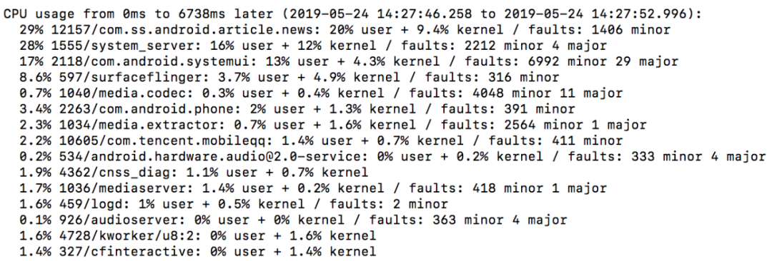 今日头条 ANR 优化实践系列 - 监控工具与分析思路
