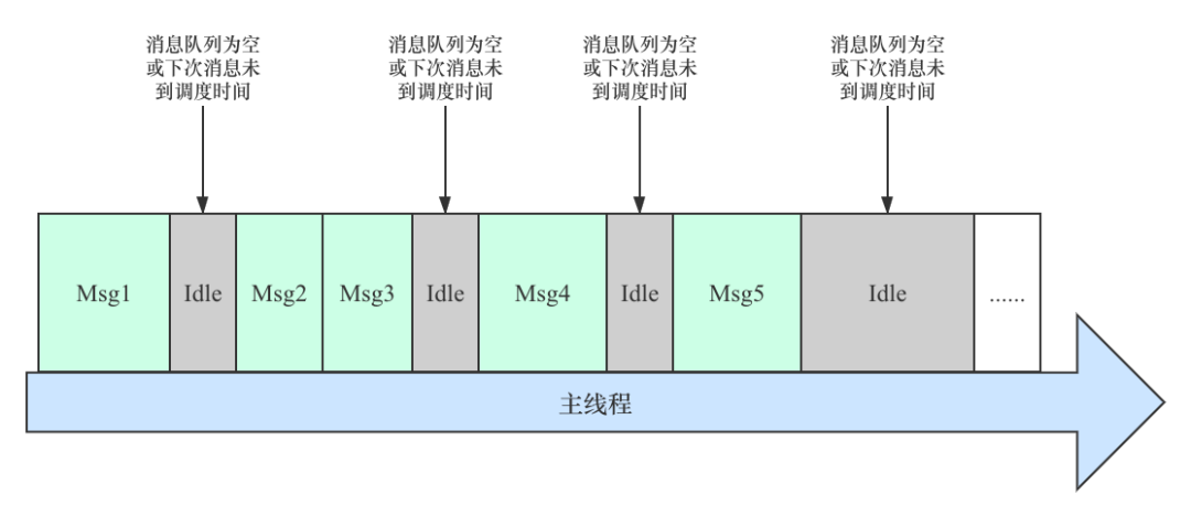 今日头条 ANR 优化实践系列 - 监控工具与分析思路