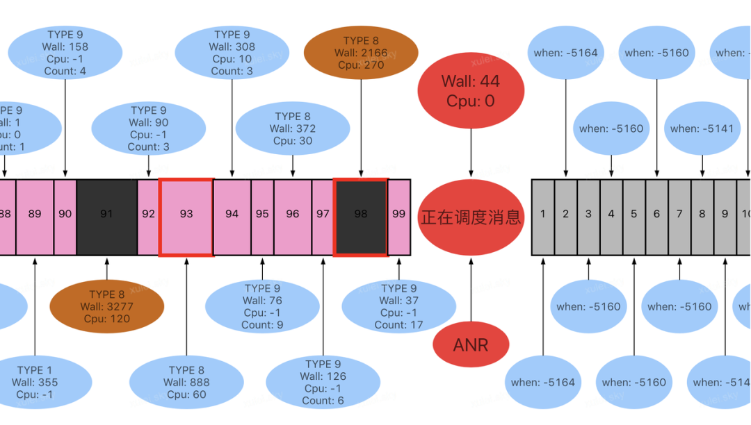 今日头条 ANR 优化实践系列 - 监控工具与分析思路