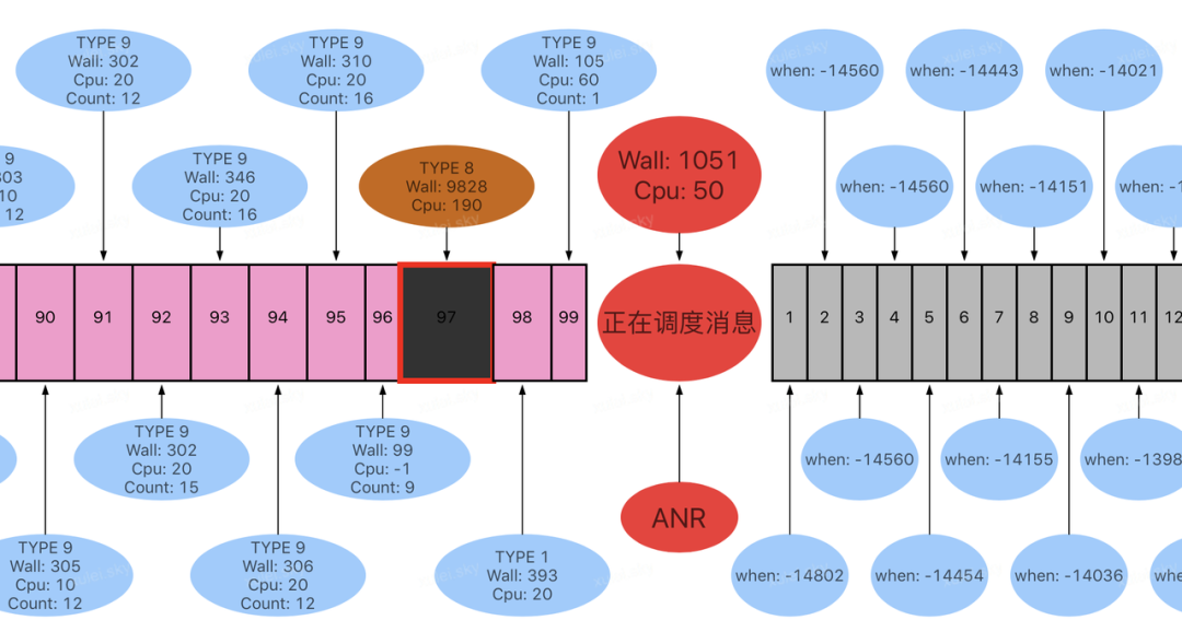 今日头条 ANR 优化实践系列 - 监控工具与分析思路