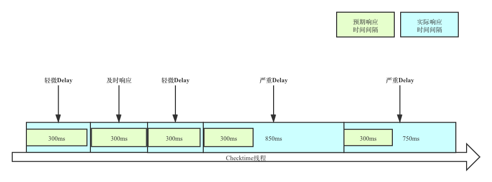 今日头条 ANR 优化实践系列 - 监控工具与分析思路