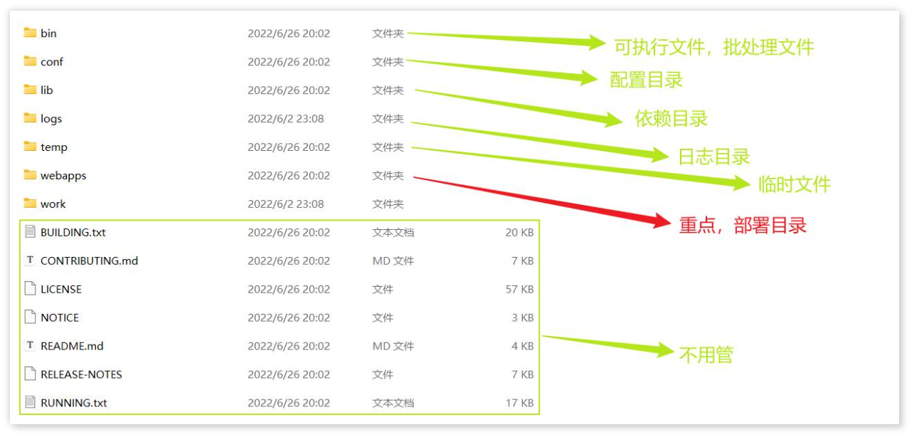 开发者,10分钟学会Tomcat ?