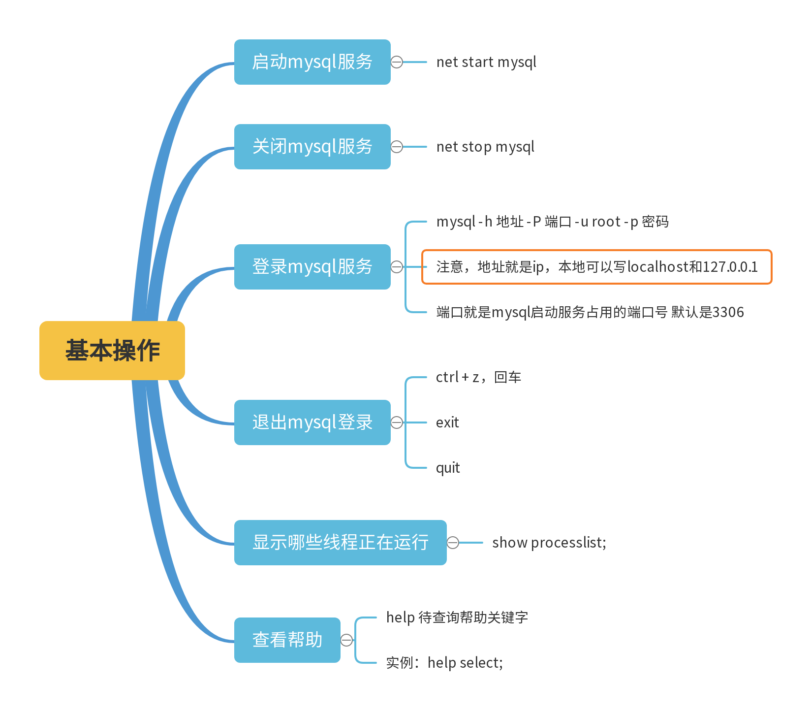 三篇学会MySQL数据库【基础知识】