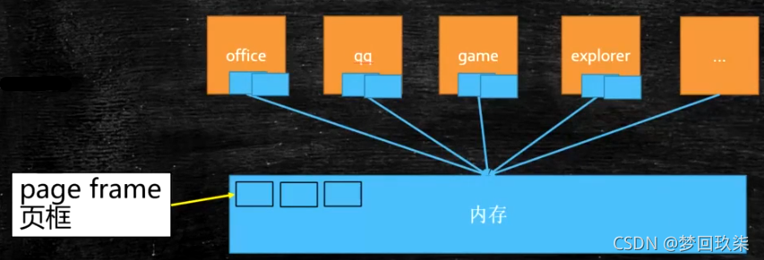 为什么要用LRU算法？Java怎么实现？